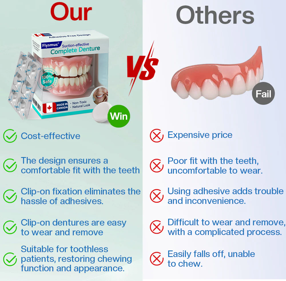 Test Example| Flysmus® Suction-fit Complete Denture 🦷🍎🍏 (Copy)