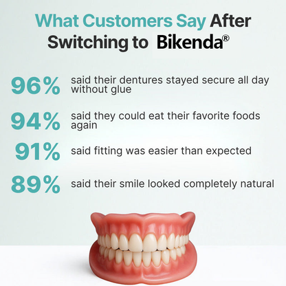 Bikenda® Custom-Fit Full Functional Dentures