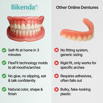 Bikenda® Custom-Fit Full Functional Dentures