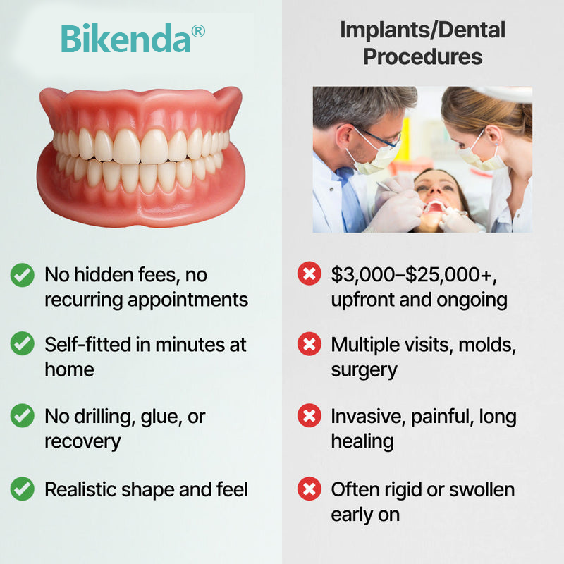 Bikenda® Custom-Fit Full Functional Dentures