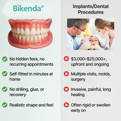 Bikenda® Custom-Fit Full Functional Dentures
