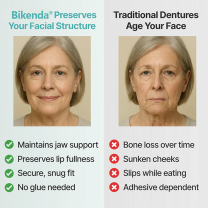 Bikenda® Custom-Fit Full Functional Dentures